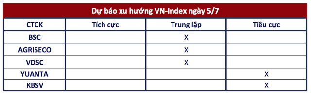 Góc nhìn CTCK: Lực cầu chưa lan toả, rủi ro VN-Index đảo chiều vẫn hiện hữu- Ảnh 1.