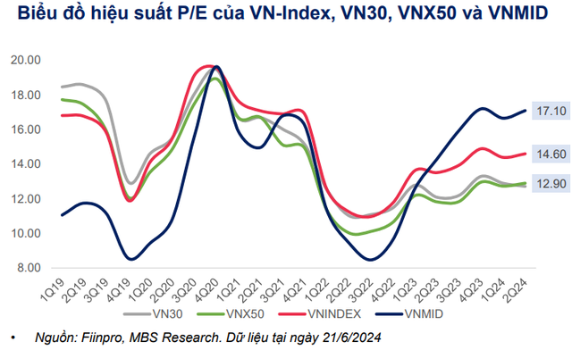 MBS Research: VN-Index sẽ đạt mốc 1.380 điểm vào cuối năm- Ảnh 1.