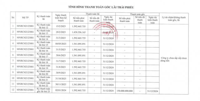 Lai lịch công ty có thương hiệu Đất Xanh liên quan vụ tố cáo ông Lương Trí Thìn- Ảnh 2.