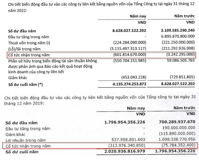 Cổ đông nhà nước đã thu về ít nhất 1.500 tỷ lợi nhuận từ dự án đắc địa hàng đầu khu vực trung tâm Hà Nội- Ảnh 1.