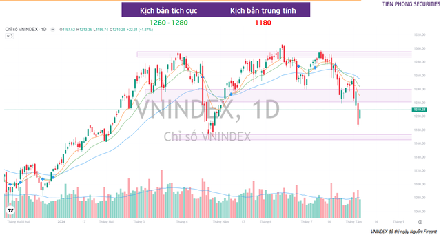 Công ty chứng khoán chỉ ra 2 nhóm cổ phiếu tăng trưởng có thể “dẫn sóng” cuối năm- Ảnh 2.