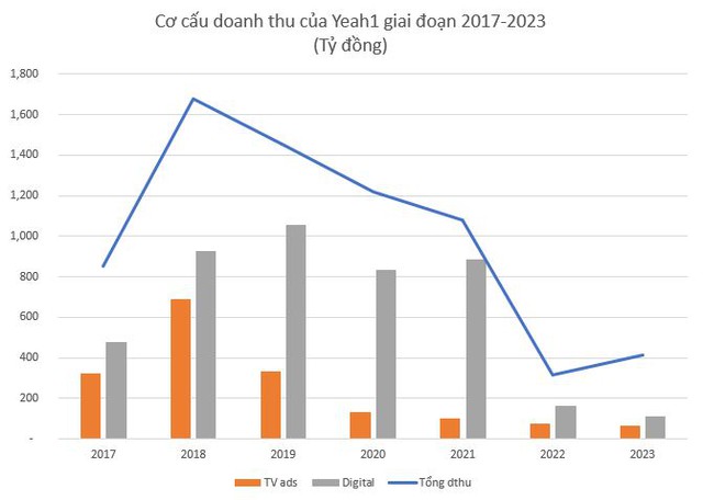 So găng ‘trùm cuối’, ‘ân oán’ trong đại chiến anh trai và những chuyện ngược đời thú vị về nhà tài trợ- Ảnh 3.