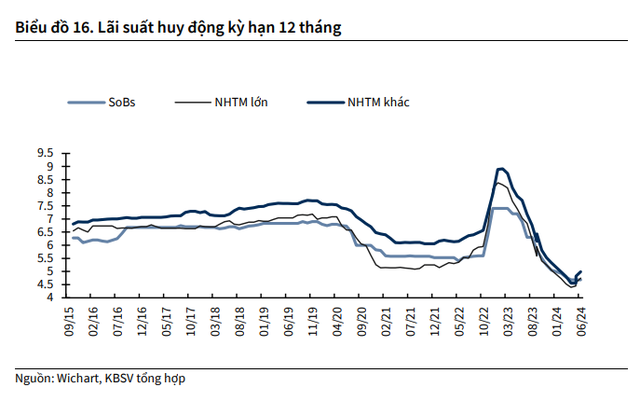 Cổ phiếu Phát Đạt, Đất Xanh 'trắng bên bán', nhóm BĐS tăng 'bốc đầu' chỉ trong ít ngày, niềm tin đang đặt vào đâu?- Ảnh 3.