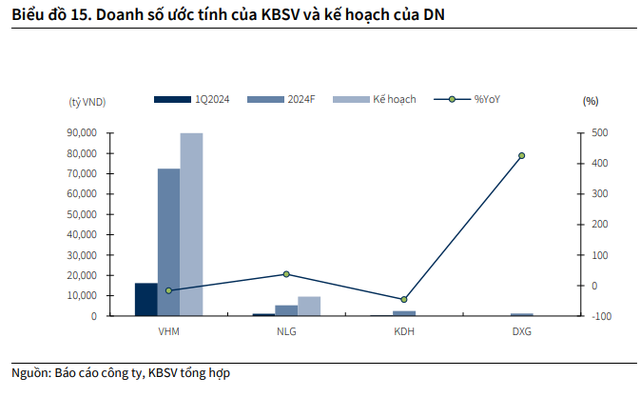 Cổ phiếu Phát Đạt, Đất Xanh 'trắng bên bán', nhóm BĐS tăng 'bốc đầu' chỉ trong ít ngày, niềm tin đang đặt vào đâu?- Ảnh 4.