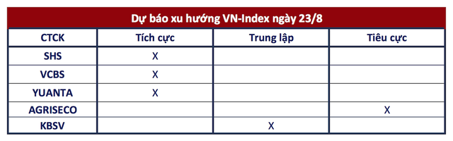 Góc nhìn CTCK: Nhà đầu tư vẫn lạc quan, VN-Index sẽ sớm tiến lên 1.300 điểm- Ảnh 1.