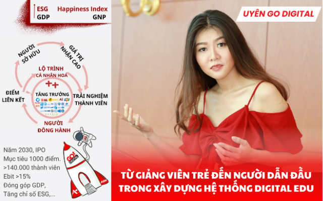 Uyên Go Digital: Từ giảng viên trẻ đến xây chuỗi hệ thống Digital Edu