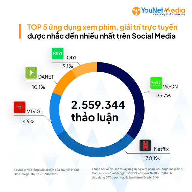 Giải mã những người tạo nên Anh Trai Say Hi: ‘Bom tấn của người Việt’ đang oanh tạc các nền tảng số, đè bẹp hàng nhập khẩu- Ảnh 8.