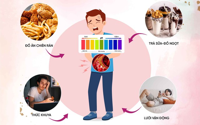 Mất cân bằng pH cơ thể - Khởi nguồn của mọi bệnh tật