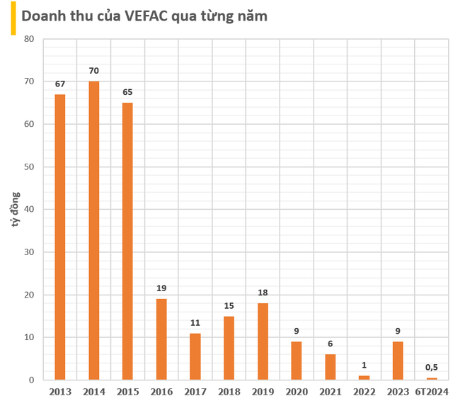 Chủ trung tâm triển lãm lớn nhất Đông Nam Á vừa khởi công tại Đông Anh: Doanh thu hàng năm chỉ vài tỷ, vốn hóa 1,5 tỷ USD vượt SHB, PNJ, REE, Novaland...- Ảnh 2.