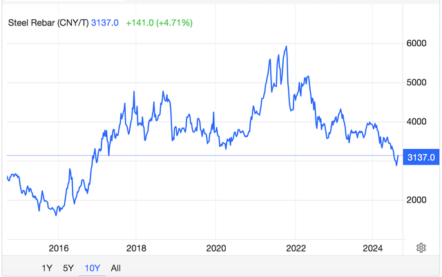 Công ty chứng khoán dự báo lợi nhuận Hoà Phát có thể tăng trưởng gần 80% trong năm 2024, "cú đấm thép" 85.000 tỷ sẽ bắt đầu ghi nhận doanh thu từ quý 1/2025- Ảnh 1.