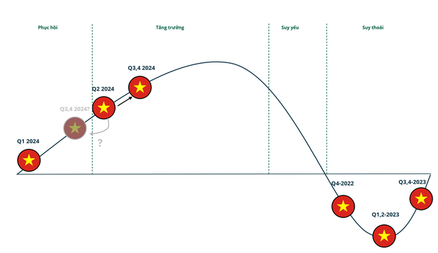 Góc nhìn chuyên gia: VN-Index không loại trừ khả năng “nhúng” xuống dưới 1.200 điểm, nhưng sẽ là cơ hội “săn” cổ phiếu tích luỹ dài hạn- Ảnh 3.