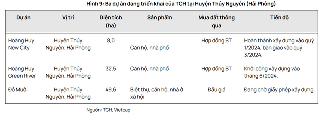 Thủy Nguyên nổi lên thành 'ngôi sao sáng' thị trường BĐS Hải Phòng, một dự án gần 50ha đưa TCH gia nhập nhóm 'đại gia' phát triển lớn- Ảnh 2.