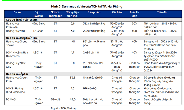 Thủy Nguyên nổi lên thành 'ngôi sao sáng' thị trường BĐS Hải Phòng, một dự án gần 50ha đưa TCH gia nhập nhóm 'đại gia' phát triển lớn- Ảnh 3.