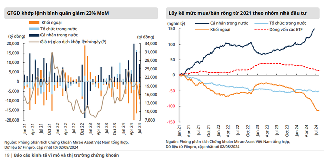 MASVN: VN-Index có thể