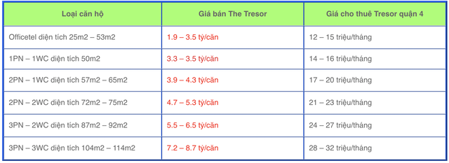 Quốc Cường Gia Lai chốt lời “đất vàng” chóng vánh trong 4 tháng: Thâu tóm không qua đấu giá, sang tay giá 800 tỷ cho DN liên quan Novaland- Ảnh 3.