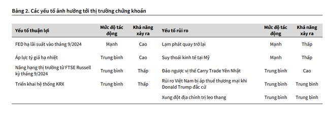 Các yếu tố ngoại biên: Carry Trade đồng yên Nhật “thoái trào”, nền kinh tế Mỹ chậm lại sẽ tác động ra sao tới chứng khoán Việt Nam?- Ảnh 2.