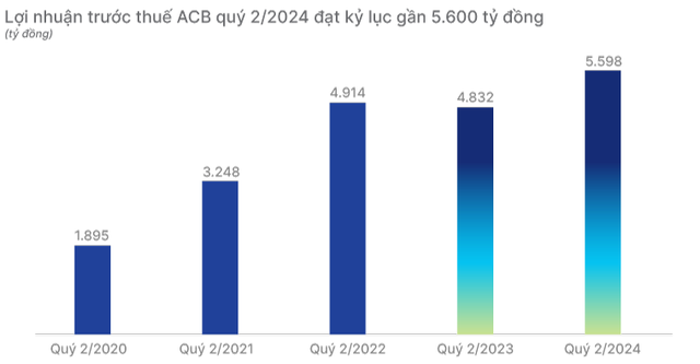 “Khó” khác với “không thể”, ACB đang chứng minh phát triển bền vững như thế nào?- Ảnh 7.