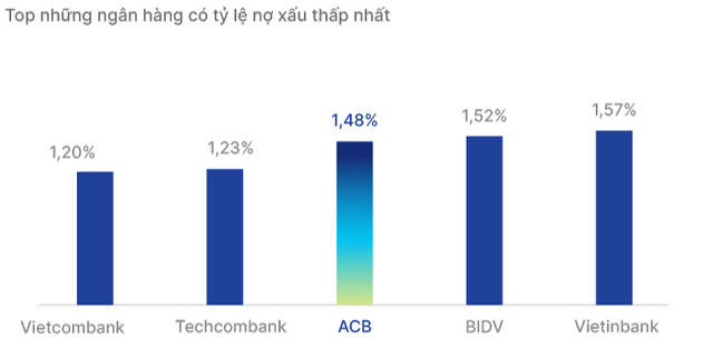 “Khó” khác với “không thể”, ACB đang chứng minh phát triển bền vững như thế nào?- Ảnh 8.