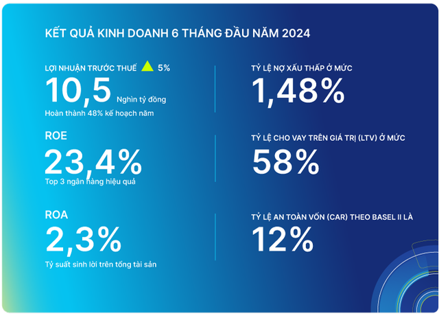 “Khó” khác với “không thể”, ACB đang chứng minh phát triển bền vững như thế nào?- Ảnh 9.