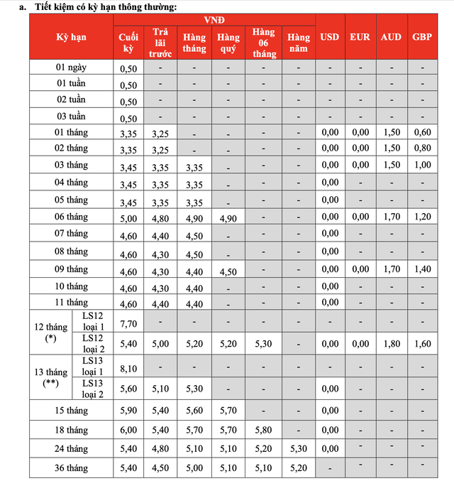 Lãi suất ngân hàng HDBank mới nhất tháng 11/2024: Gửi online 18 tháng có lãi suất cao nhất- Ảnh 2.