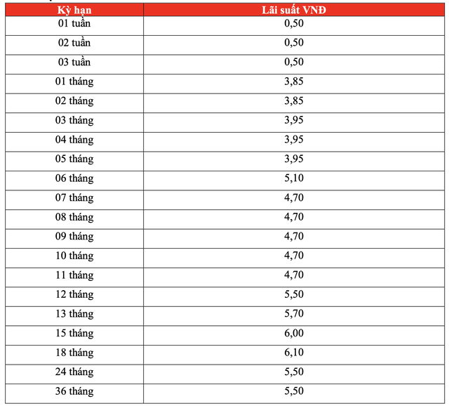 Lãi suất ngân hàng HDBank mới nhất tháng 10/2024: Gửi kỳ hạn nào có lãi suất cao nhất- Ảnh 3.