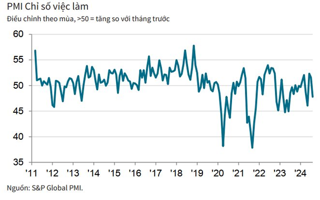 PMI ngành sản xuất Việt Nam có kết quả ra sao trong tháng 8 khi lượng đơn đặt hàng xuất khẩu mới tăng trưởng 5 tháng liên tiếp?- Ảnh 3.