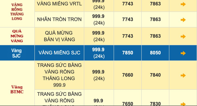 Giá vàng SJC, giá vàng nhẫn hôm nay ngày 7/9- Ảnh 1.