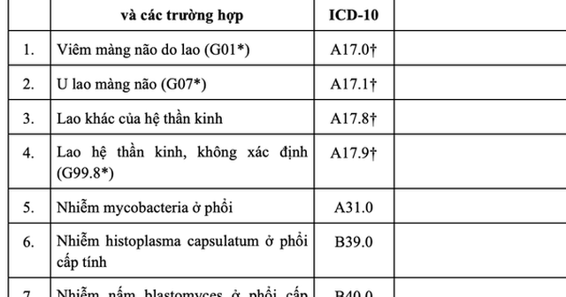 62 bệnh không cần giấy chuyển viện, được hưởng 100% BHYT