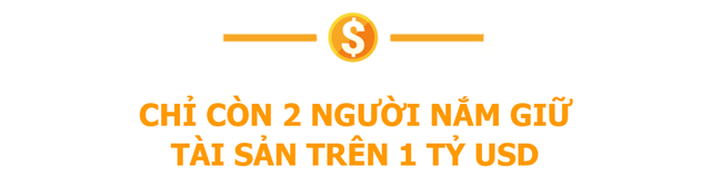 Lần đầu tiên trong lịch sử, một người chỉ hơn 23 tuổi lọt Top 20 người giàu nhất sàn chứng khoán, nhiều tỷ phú ‘lớn tuổi’ đã hụt hơi- Ảnh 2.