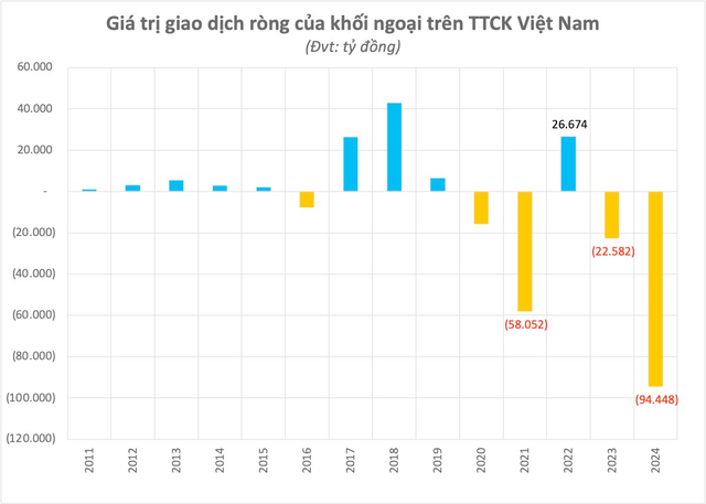 SGI Capital: Lãi suất có thể tăng hơn kỳ vọng, chứng khoán năm 2025 sẽ còn khó khăn- Ảnh 2.