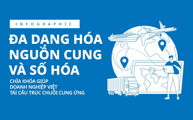Chìa khoá giúp doanh nghiệp Việt tái cấu trúc chuỗi cung ứng