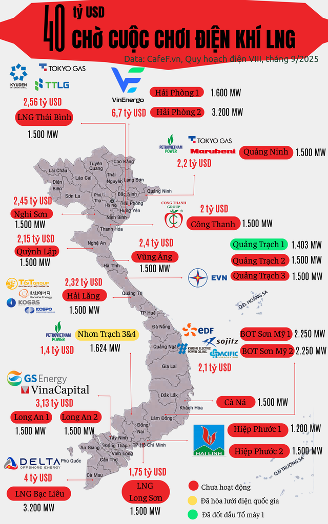 Nhóm Nhà Đầu Tư Điện Khí Lng Gửi Đơn Kiến Nghị Tháo Gỡ Nhiều “Nút Thắt” Pháp Lý- Ảnh 1. Nhóm Nhà Đầu Tư Điện Khí Lng Gửi Đơn Kiến Nghị Tháo Gỡ Nhiều “Nút Thắt” Pháp Lý- Ảnh 1.