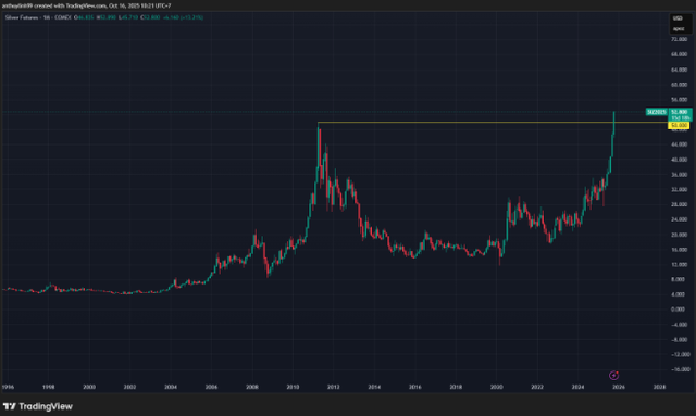 Giá vàng, bạc liên tục tăng, chuyên gia dự báo gì?- Ảnh 2. Giá vàng, bạc liên tục tăng, chuyên gia dự báo gì?- Ảnh 2.