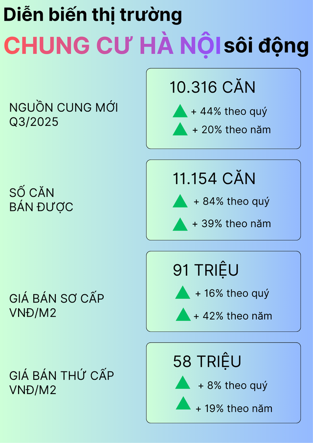 Nghịch lý giá chung cư Hà Nội cao kỷ lục, thanh khoản rất tốt nhưng khó xác định thực chất đến từ đâu?- Ảnh 3.