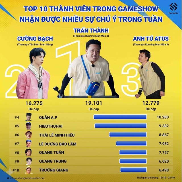 Trấn Thành lại gây sự chú ý- Ảnh 1. Trấn Thành lại gây sự chú ý- Ảnh 1.