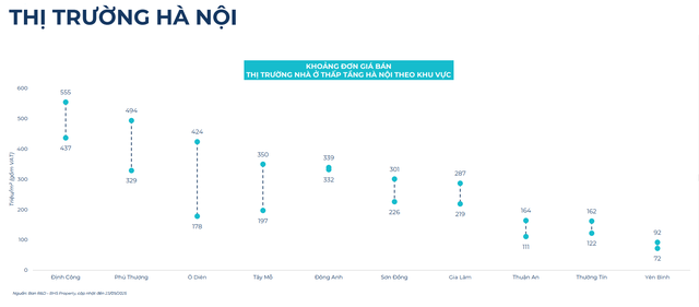 BHS R&D: Bất động sản quý 3 hồ hởi, nhà đầu tư đổ dồn về thị trường tỉnh cuối năm- Ảnh 17.