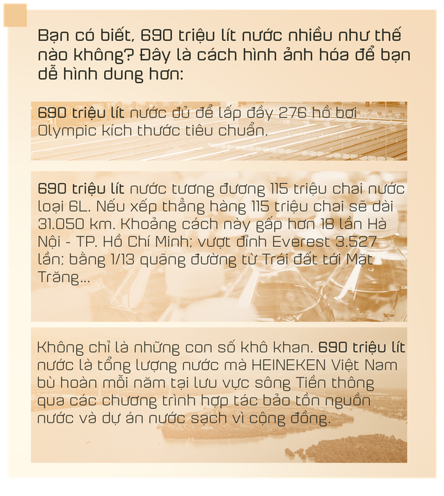 Trái tim "Kiên trì phụng sự" của HEINEKEN: Hơn 1 thập kỷ, hàng chục tỷ đồng vì bà con Việt Nam- Ảnh 1. Trái tim "Kiên trì phụng sự" của HEINEKEN: Hơn 1 thập kỷ, hàng chục tỷ đồng vì bà con Việt Nam- Ảnh 1.