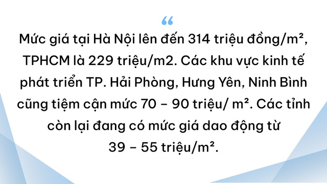 BHS R&D: Bất động sản quý 3 hồ hởi, nhà đầu tư đổ dồn về thị trường tỉnh cuối năm- Ảnh 2.
