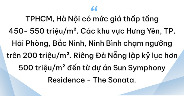 BHS R&D: Bất động sản quý 3 hồ hởi, nhà đầu tư đổ dồn về thị trường tỉnh cuối năm- Ảnh 14.