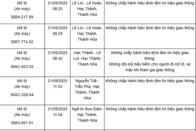 412 chủ xe máy có biển số sau nhanh chóng nộp phạt nguội theo Nghị định 168