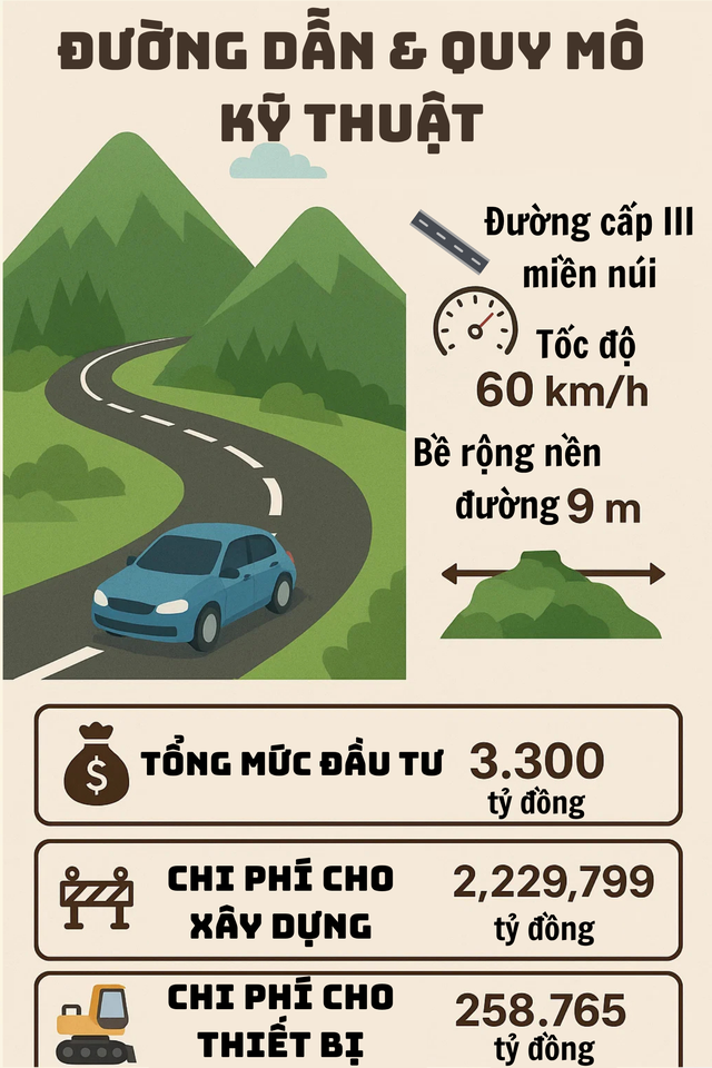 Đèo Cả muốn kiến tạo nên hầm đường bộ 3.300 tỷ đồng cao nhất Việt Nam, chinh phục 'vua đèo' chỉ còn 11 phút- Ảnh 4. Đèo Cả muốn kiến tạo nên hầm đường bộ 3.300 tỷ đồng cao nhất Việt Nam, chinh phục 'vua đèo' chỉ còn 11 phút- Ảnh 4.