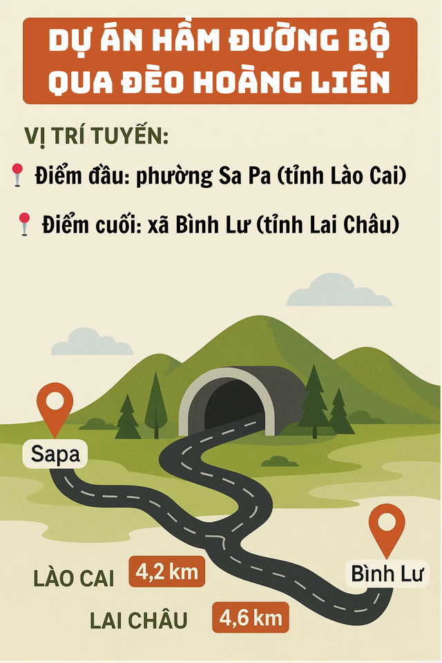 Đèo Cả muốn kiến tạo nên hầm đường bộ 3.300 tỷ đồng cao nhất Việt Nam, chinh phục 'vua đèo' chỉ còn 11 phút- Ảnh 2. Đèo Cả muốn kiến tạo nên hầm đường bộ 3.300 tỷ đồng cao nhất Việt Nam, chinh phục 'vua đèo' chỉ còn 11 phút- Ảnh 2.