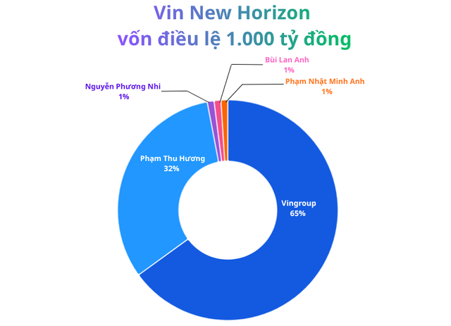Một phân khúc BĐS được ví như "mỏ vàng" nhưng bị bỏ quên bất ngờ được 4 người phụ nữ danh giá nhà tỷ phú Việt làm "dậy sóng"- Ảnh 1. Một phân khúc BĐS
