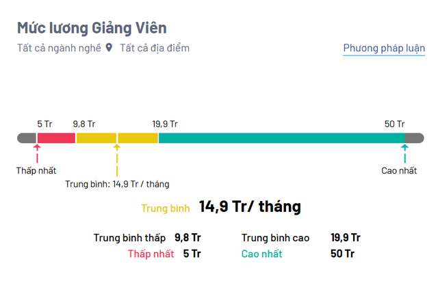 1 nghề cực hot mà trường nào cũng cần, sẽ liên tục "khát nhân lực" trong 5 năm tới: Thu nhập dễ tới 35-50 triệu đồng/tháng- Ảnh 4.