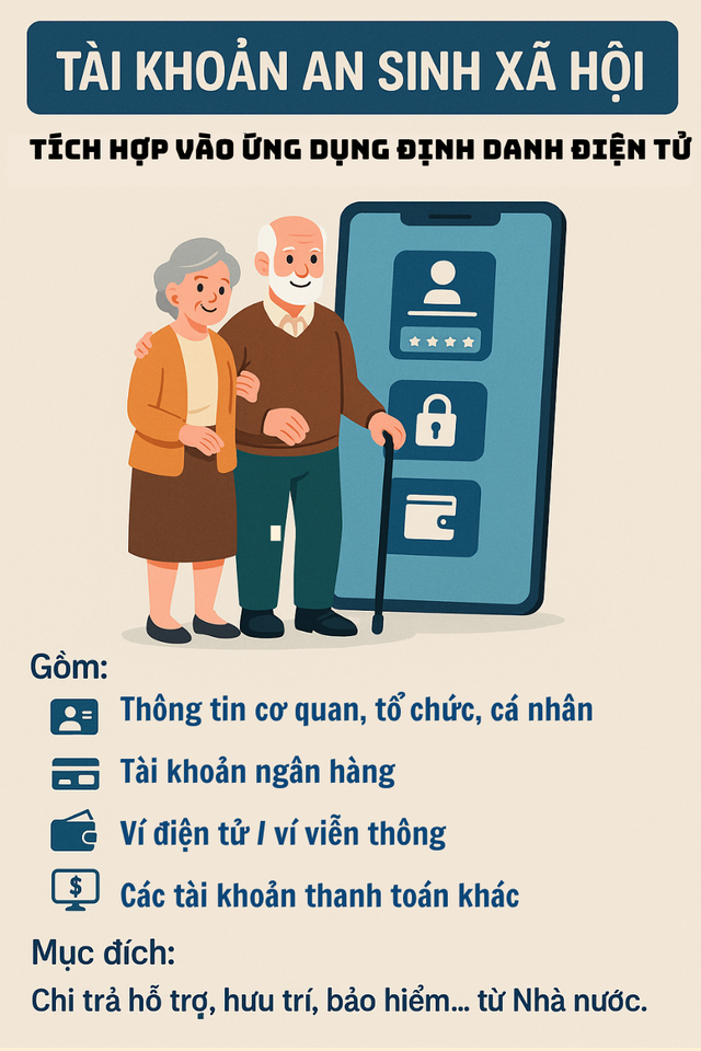Bộ Công an vừa có đề xuất quan trọng liên quan đến bảo hiểm, lương hưu của tất cả người dân- Ảnh 1. Bộ Công an vừa có đề xuất quan trọng liên quan đến bảo hiểm, lương hưu của tất cả người dân- Ảnh 1.