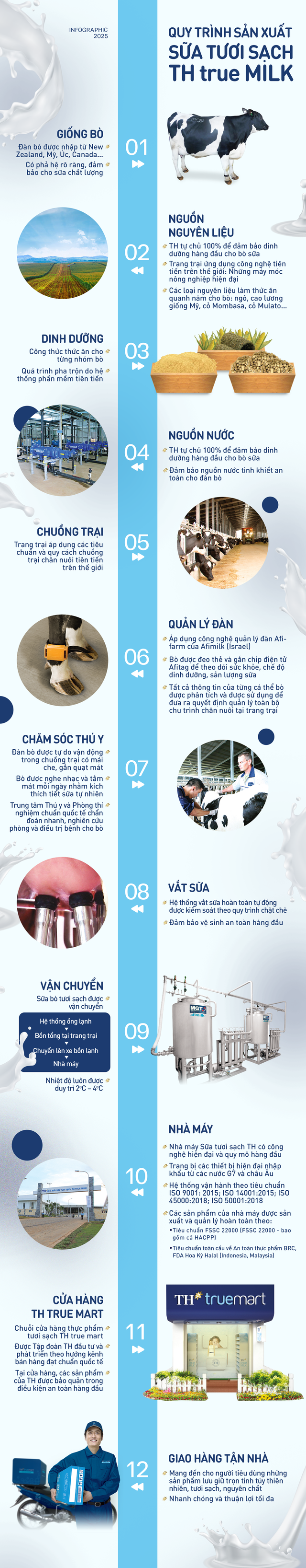 Sữa tươi sạch TH true MILK và quy trình sản xuất 12 bước tiêu chuẩn quốc tế- Ảnh 1. Sữa tươi sạch TH true MILK và quy trình sản xuất 12 bước tiêu chuẩn quốc tế- Ảnh 1.
