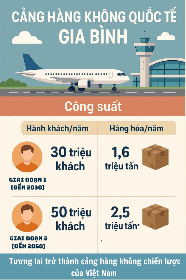 Chính thức: Rót 33.000 tỷ đồng kết nối Thủ đô với sân bay 5 sao tại Việt Nam, giao cho Tập đoàn top đầu- Ảnh 5. Chính thức: Rót 33.000 tỷ đồng kết nối Thủ đô với sân bay 5 sao tại Việt Nam, giao cho Tập đoàn top đầu- Ảnh 5.