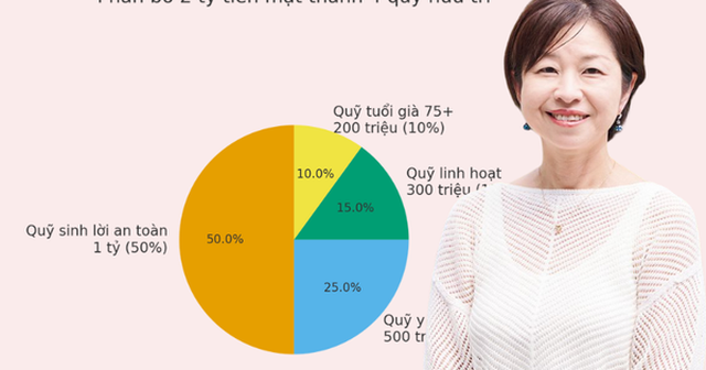 55 tuổi có 7 triệu lương hưu và 2 tỷ tiền mặt: Quản lý thế nào để đủ sống 20 năm tới?