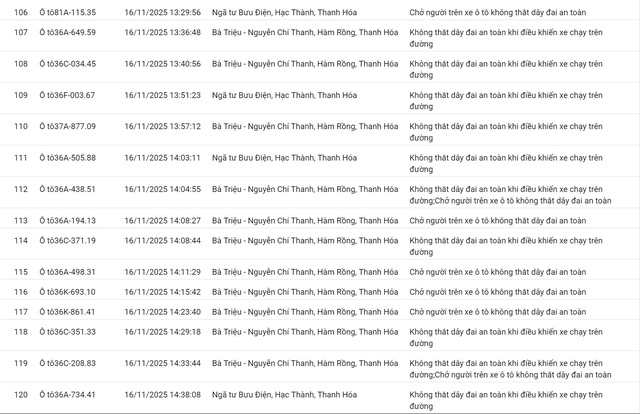 152 chủ xe có biển số sau nhanh chóng nộp phạt nguội theo Nghị định 168