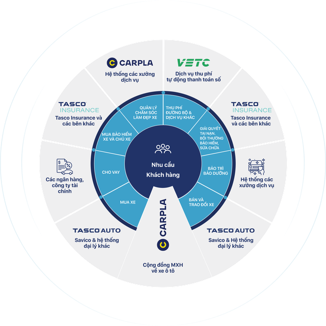 Tổng giám đốc Tasco Auto Hoàng Anh Tuấn: “Bắt tay Geely để bán xe Trung Quốc là tự nhận cái khó về mình, nhưng đáng để thử”- Ảnh 9. Tổng giám đốc Tasco Auto Hoàng Anh Tuấn: “Bắt tay Geely để bán xe Trung Quốc là tự nhận cái khó về mình, nhưng đáng để thử”- Ảnh 9.